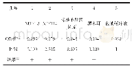 《表1 ELISA间接法检测分离菌株结果》