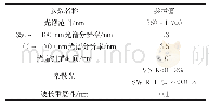 表1 光谱仪相关系数：烟雾浓度对目标偏振光谱特性的影响实验研究