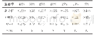 表1 不同重叠率对本文算法的误差表