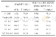 表4 不同算法的结果对比