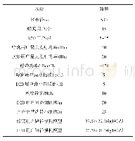 《表1 其它仿真参数：D2D中基于风驱动的功率控制算法研究》