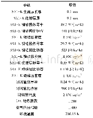 《表1 热电偶及标定测试管热物性参数及边界条件》