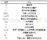 《表1 符号表：无线传感器网络中基于延迟与能量平衡的背压调度算法》