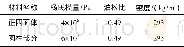 《表1 材料属性：一种三维柔性力传感单元的设计与实验》