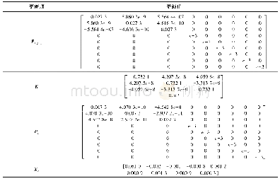 《表2 t=1.74 s时各项输出》