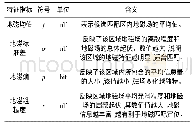 《表2 井下地磁图适配性评价指标》