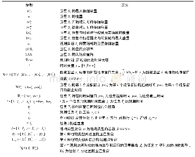 《表1 相关参数定义：顾及任务适宜度的时空谱多星协同观测方法研究》