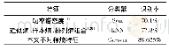 《表2 基于DEAP的已有研究成果与本文的对比》