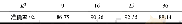 《表2 K2对分类准确率的影响 (L=80mm)》