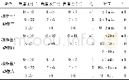 《表4 平衡能力判定表：基于Kinect的平衡能力评估系统》