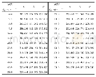 《表1 纸基纳米金的Cr6+检测实验数据》