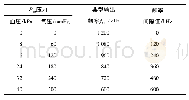 《表1 Sensor101传感器输出特性》