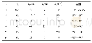 《表1 D-H参数表：六自由度机械臂建模与工作空间分析》