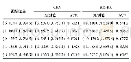 《表2 未知节点预测的具体数值比较》