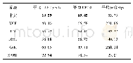 《表1 本文算法与其他算法的对比》