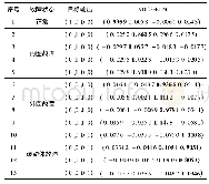 表2 轴承故障状态分类结果(ADCS-ELM)