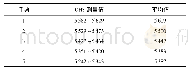 《表1 不同手势测量结果：基于电容感测的新型手势识别装置》