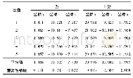 《表2 Ⅰ型和Ⅱ型接插件稳定性实验结果》