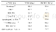 表1 本文动作识别算法和其他算法准确率对比%