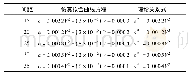 《表2 模拟加速度与施加电压仿真结果》