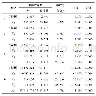 《表3 回归系数表：光纤陀螺启动漂移补偿方法》