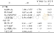 《表6 溶栓组与非溶栓组梗死灶中心区、边缘区及周围正常区与自身镜像区Glx/Cr比值的比较Tab.6 Comparison of ratio of Glx/Cr in the infraction c