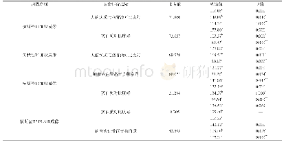 《表4 1.5 T设备组中国产代表设备与进口设备图像质量评价比较研究Tab.4 Comparative study between domestic and imported equipment on