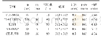 《表1 各MRI序列具体参数Tab.1 Parameters of every MRI sequence》