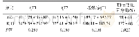 表2 高低级别胶质瘤肿瘤实质测量值比较