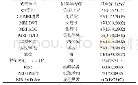 《表1 基于证据的影像学表现汇总》