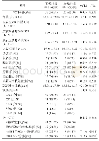 《表2 动脉取栓治疗组前、后循环脑卒中各参数比较》