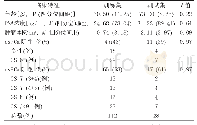 《表1 训练集及测试集患者一般资料》