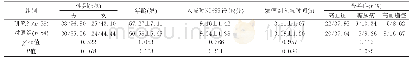 《表1 两组患者的临床基本情况》