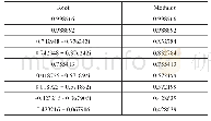 《表3-5 AR-Roots》