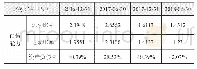 《表1 2016-2018年科大讯飞偿债能力分析表》