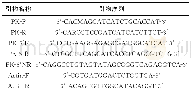 《表1 引物：乌克兰鳞鲤丙酮酸激酶基因全长cDNA克隆及组织表达分析》