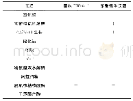 《表1 菌株FW0606的生理生化特征》