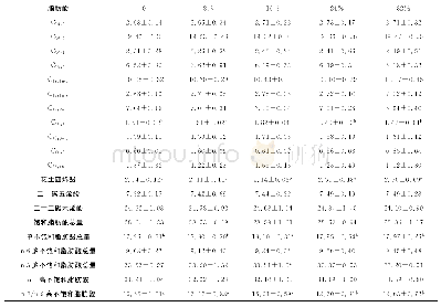 《表4 微藻粉替代鱼油对大菱鲆幼鱼肌肉脂肪酸的影响》