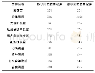 《表1 黄连素对10种水产病原菌的最小抑菌质量浓度和最小杀菌质量浓度》