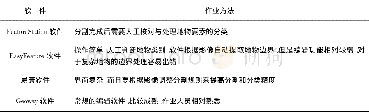 《表3 作业方法的比较：地理国情普查自动与人工解译软件的对比分析》