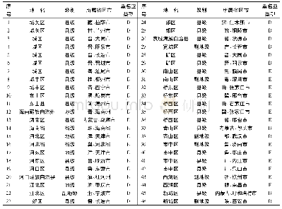 《表2 中国地名中的无专名型重名地名名录》