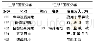 《表9“特殊用地”对照转换》