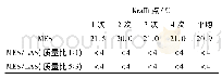 《表3 MES及其与LAS复配体系的Krafft点Tab.3 Krafft points of MES and its mixtures with LAS》
