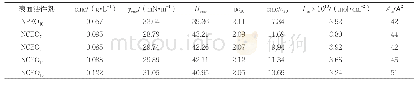 《表3NCEOn系列表面活性剂的表面活性参数》