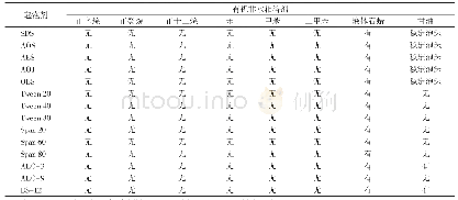 《表1不同有机非水相表面活性剂溶液的发泡性能》