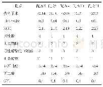 表4pH对脂肪醇聚醚-6羧酸和皂基复配洁面泡沫影响的配方