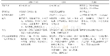 《表1三种光谱方法的比较[30,34,43-45]》