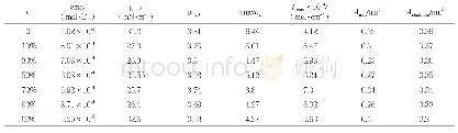 《表2SLG/BS-12复配体系的表面化学性质（（313.15±0.1)K)》