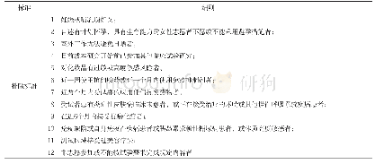 表1 1 兼职情况：基于图像分析的化妆品紧致功效评价方法研究