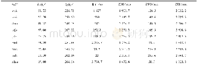 《表1 EGNOS模型计算部分测站的对流层延迟》